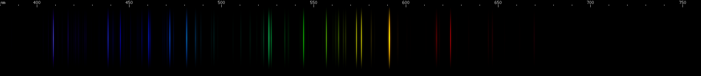 Spectral Lines of Actinium