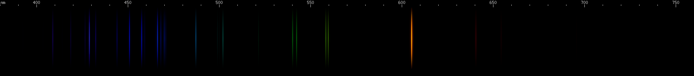 Spectral lines of Americium.