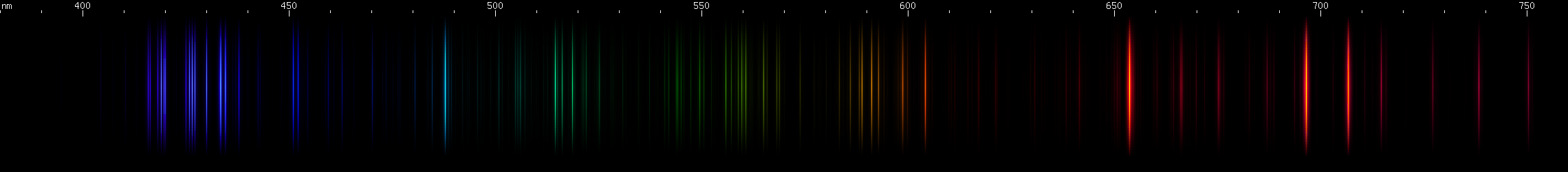 Spectral lines of Argon.