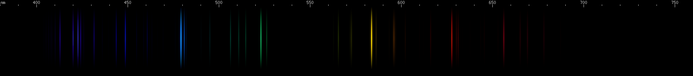 Spectral lines of Gold.