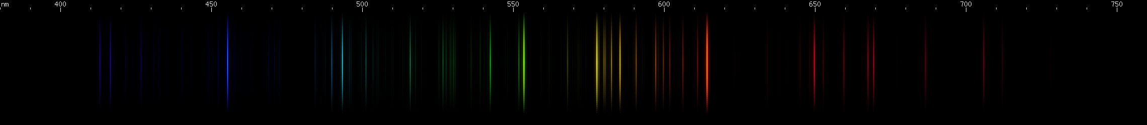 Spectral Lines of Barium