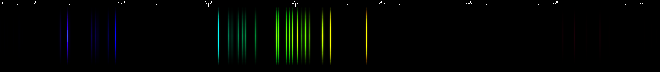 Spectral lines of Berkelium.