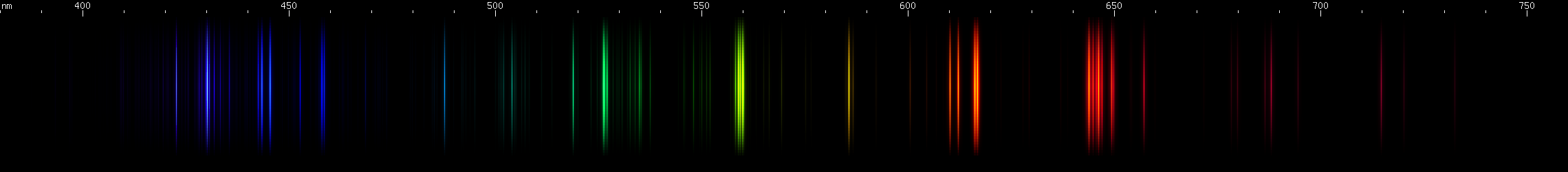 Spectral lines of Calcium.