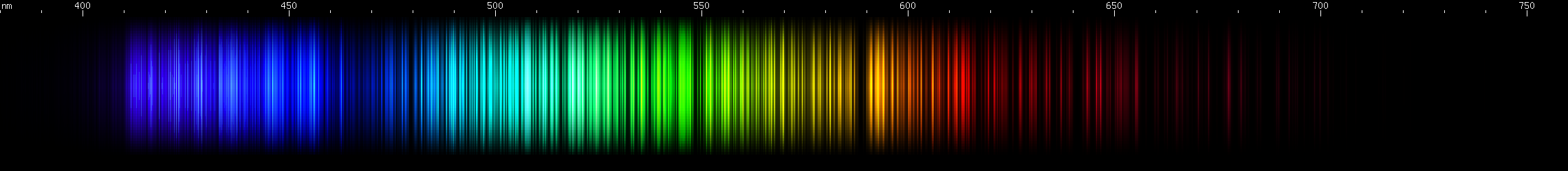 Spectral lines of Cerium.