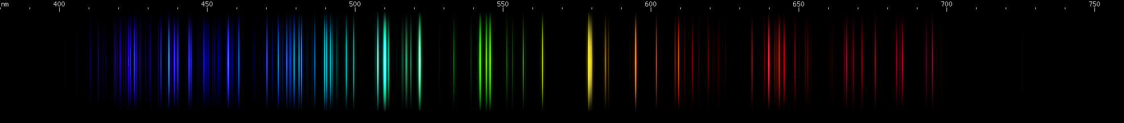 Spectral Lines of Chlorine