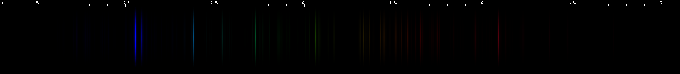 Spectral Lines of Cesium