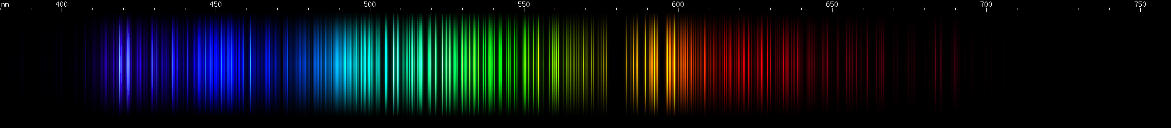 Spectral lines of Dysprosium.