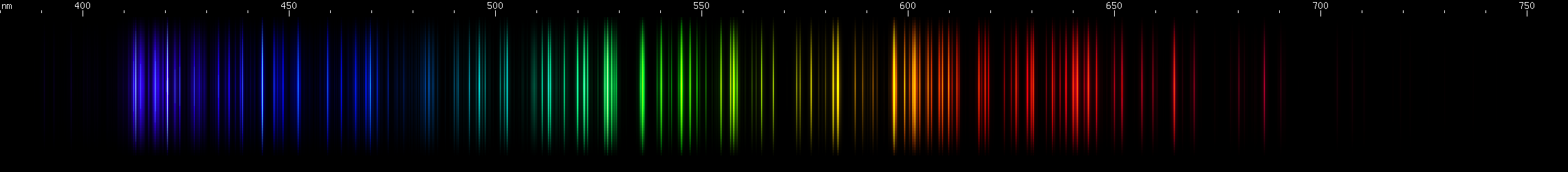 Spectral Lines of Europium