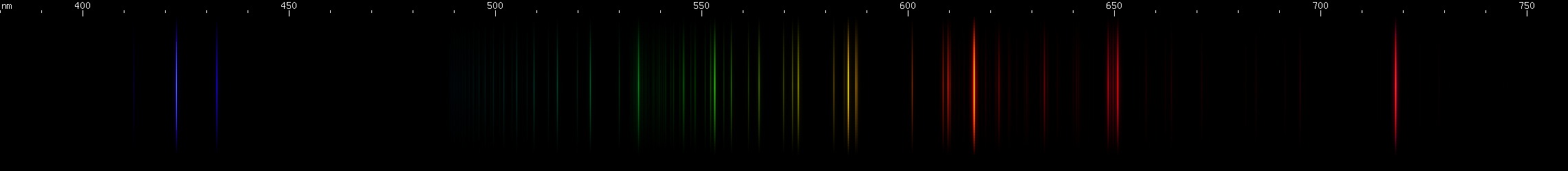 Spectral Lines of Francium