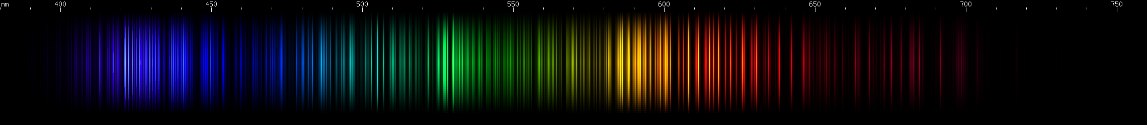 Spectral lines of Gadolinium.