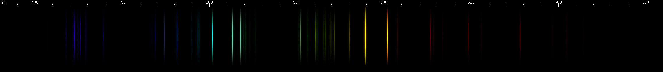 Spectral lines of Germanium.