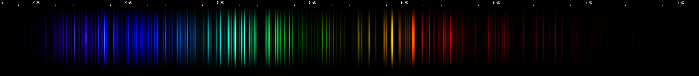 Spectral Lines of Hafnium