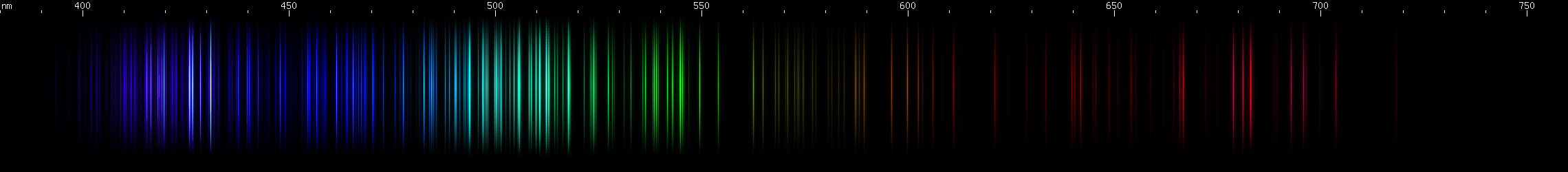 Spectral Lines of Iridium