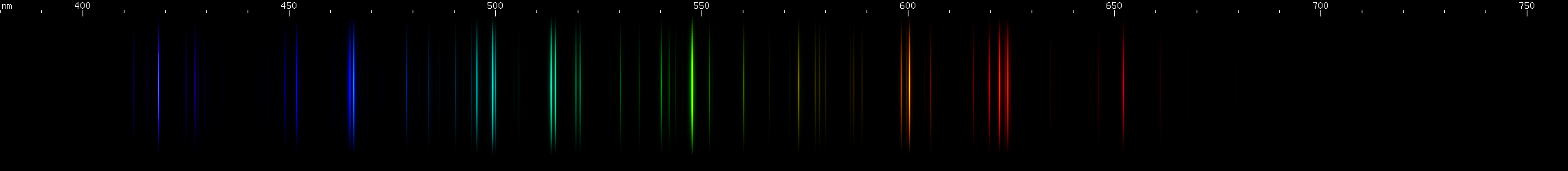 Spectral lines of Lutetium.
