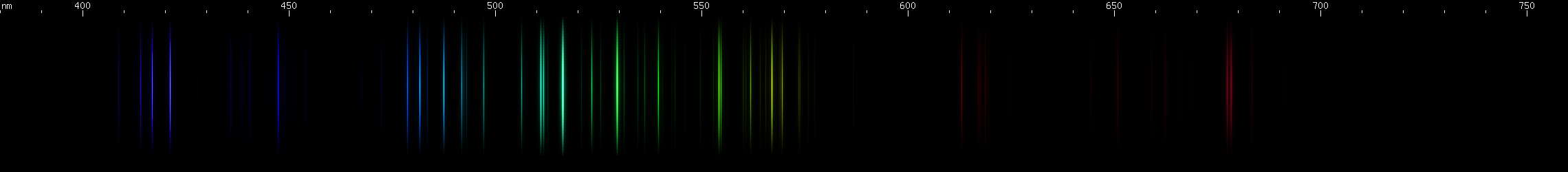 Spectral lines of Palladium.