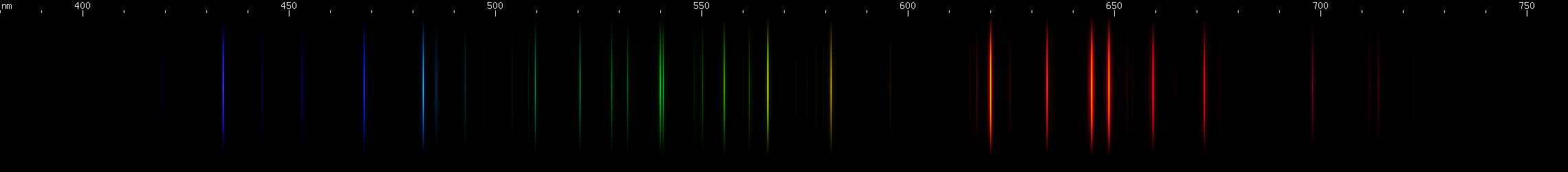 Spectral lines of Radium.