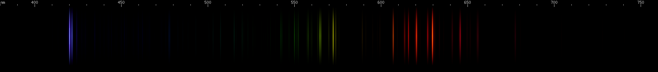 Spectral lines of Rubidium.