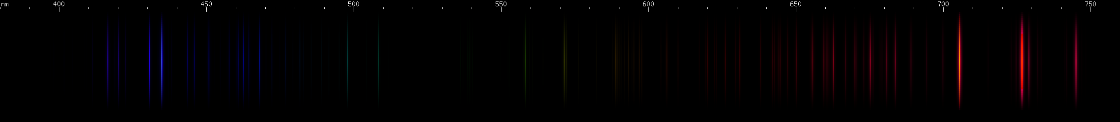 Spectral lines of Radon.