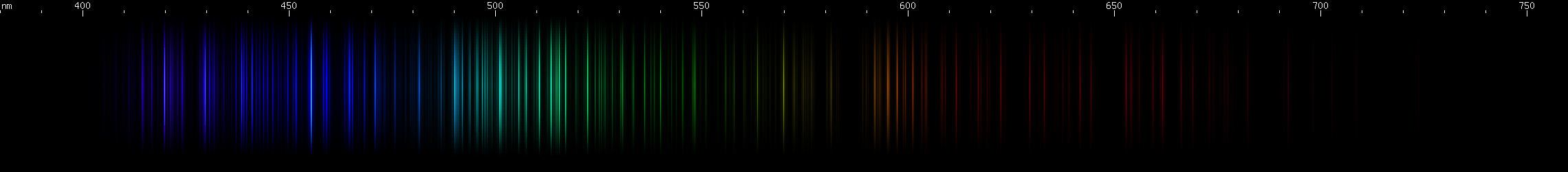 Spectral lines of Ruthenium.