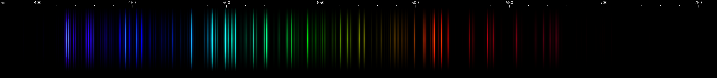 Spectral Lines of Sulfur