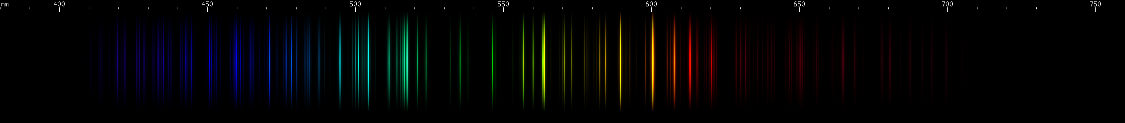 Spectral lines of Antimony.