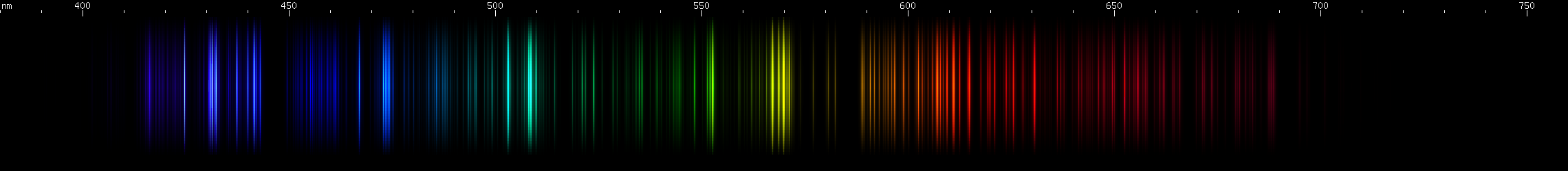 Spectral lines of Scandium.