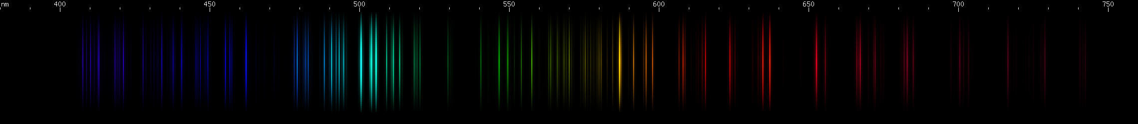 Spectral Lines of Silicon