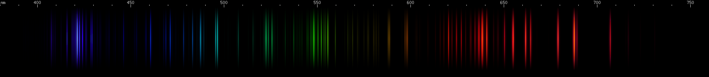 Spectral lines of Strontium.