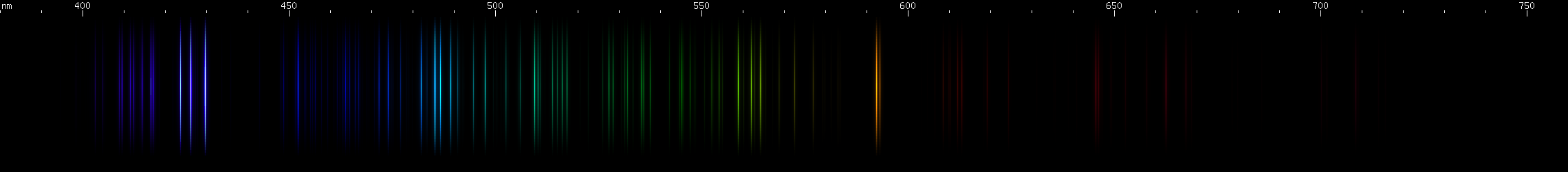 Spectral Lines of Technetium