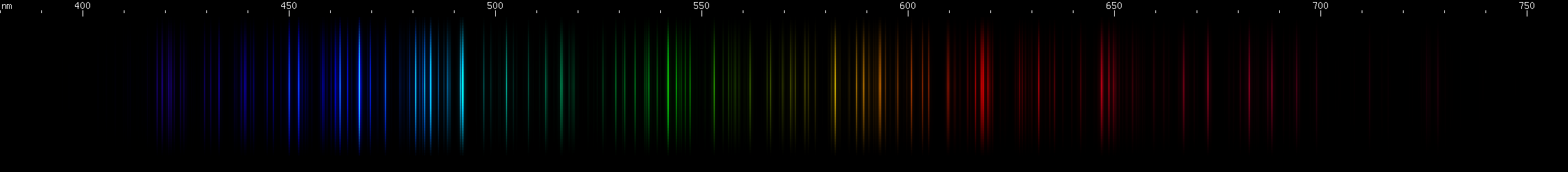 Spectral Lines of Xenon
