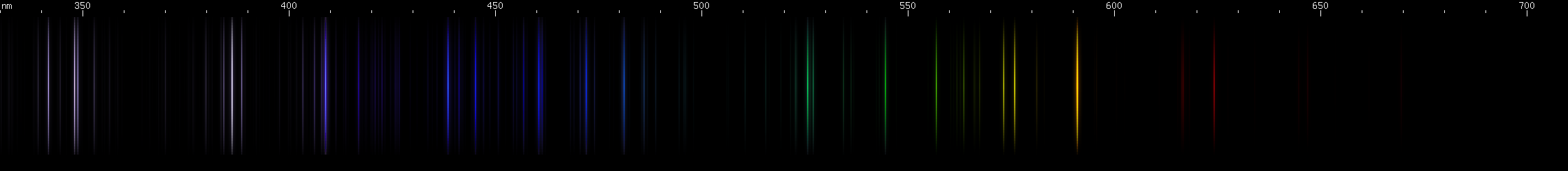 Spectral lines of Actinium.