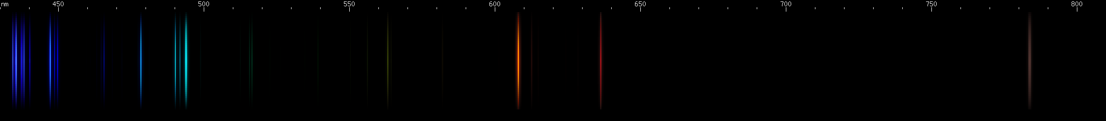 Spectral lines of Boron.