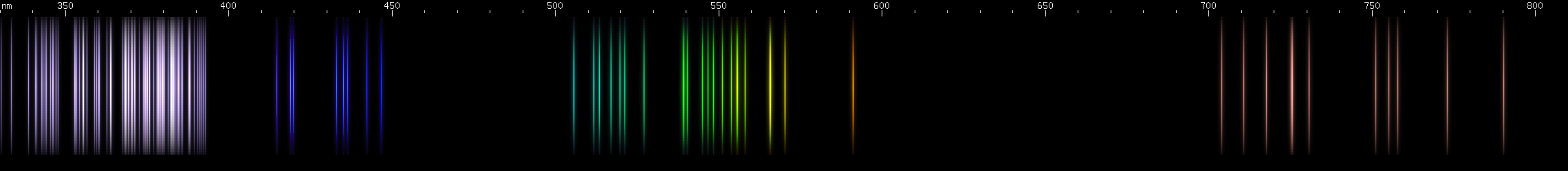 Spectral lines of Berkelium.