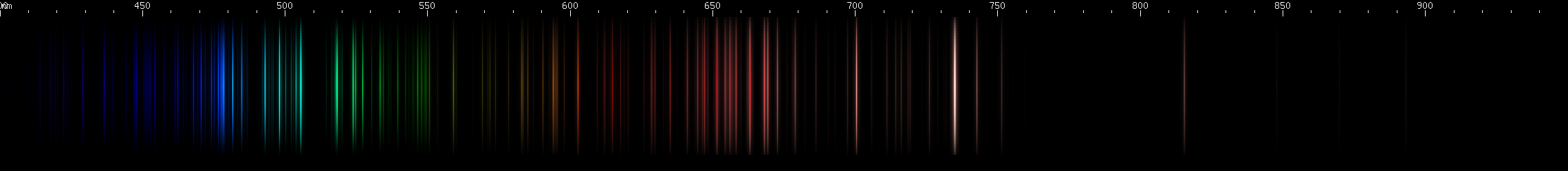 Spectral lines of Bromine.
