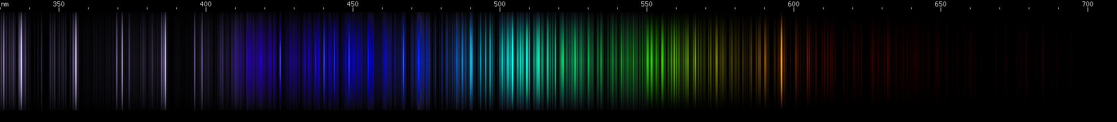 Spectral lines of Erbium.