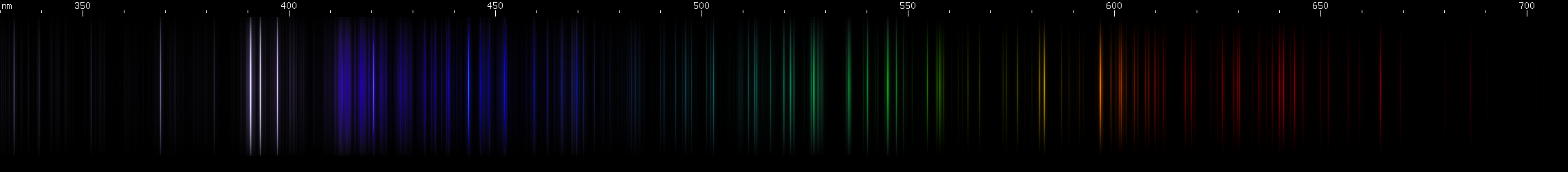 Spectral lines of Europium.