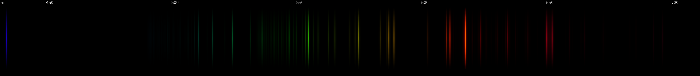 Spectral lines of Francium.