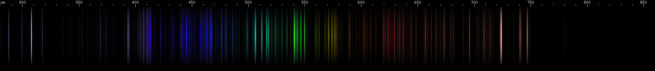 Spectral lines of Iodine.