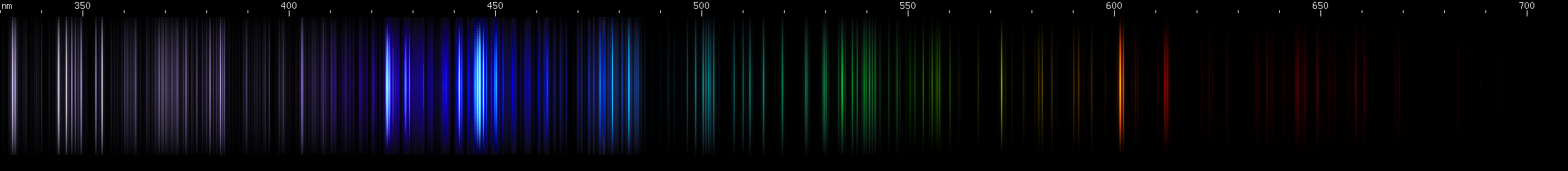 Spectral lines of Manganese.