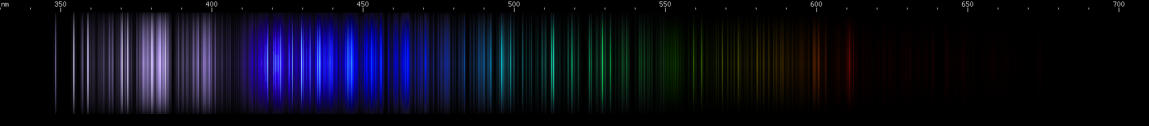 Spectral lines of Neodymium.
