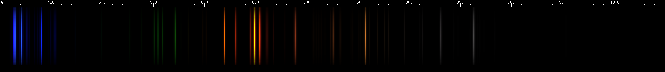 Spectral lines of Plutonium.