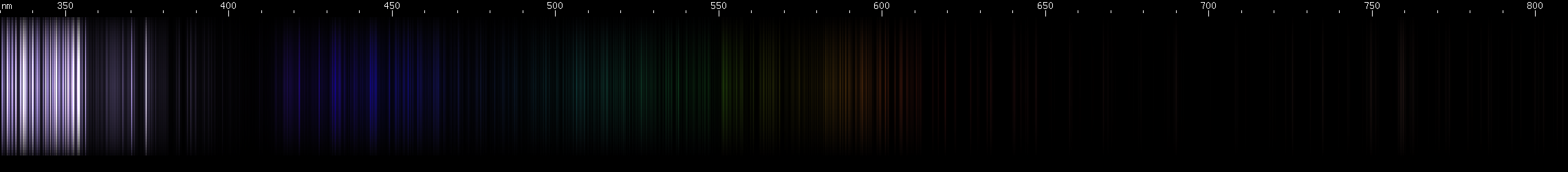 Spectral lines of Terbium.