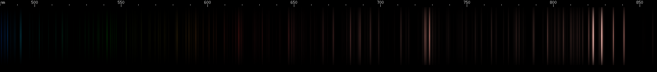 Spectral lines of Xenon.