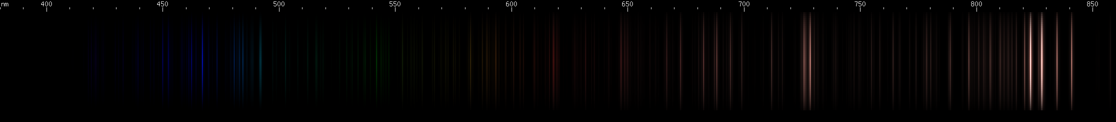 Spectral lines of Xenon.