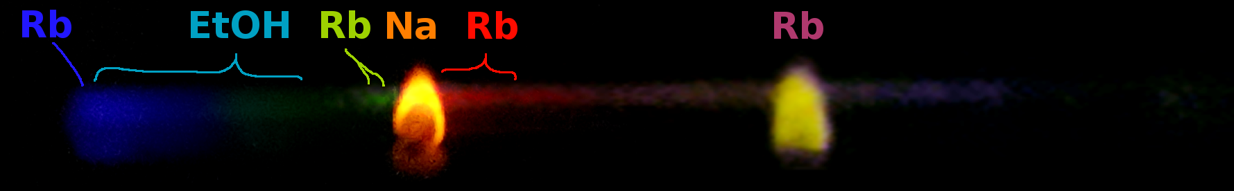 Photograph of emission spectrum of Rubidium.