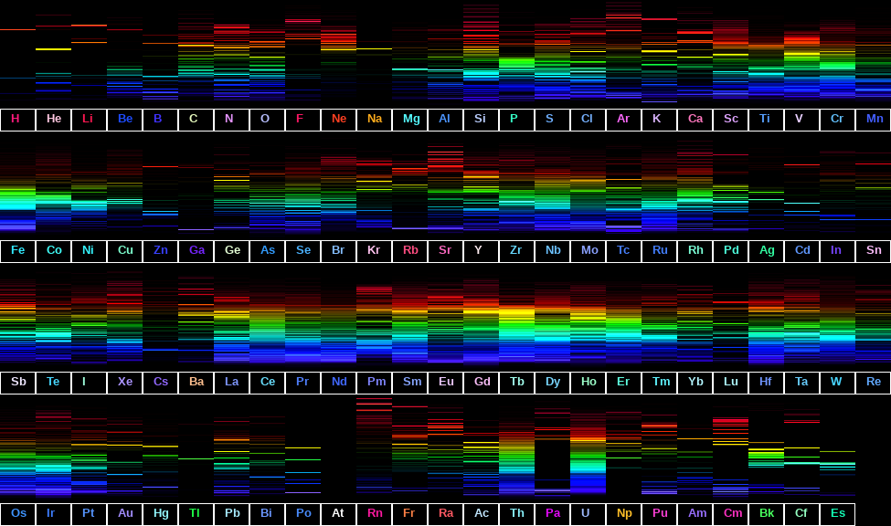 visible-spectra-of-the-elements