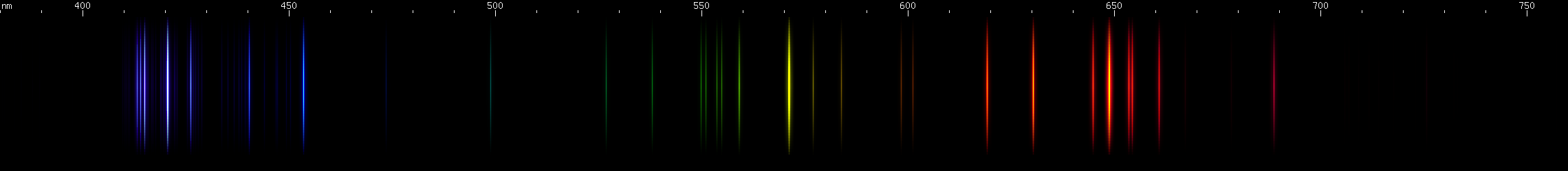 Spectral Lines of Plutonium