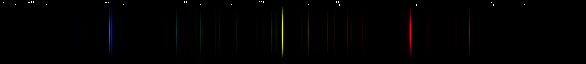 Spectral Lines of Tin